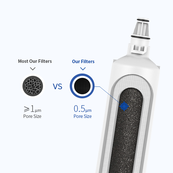 Water Filter for Ice Machine use Quality Production Materials