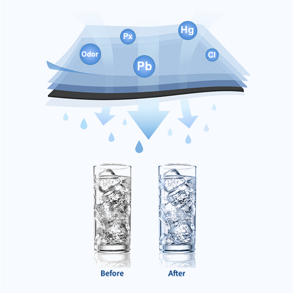 Ice Machine Water Filter use Premium Filter Material