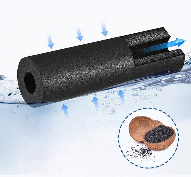 Natural, Multi-Filter Materials.