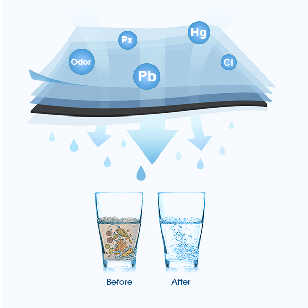 Refrigerator Water Filter offer ultimate cleansing that’ll remove 97.9% impurities.